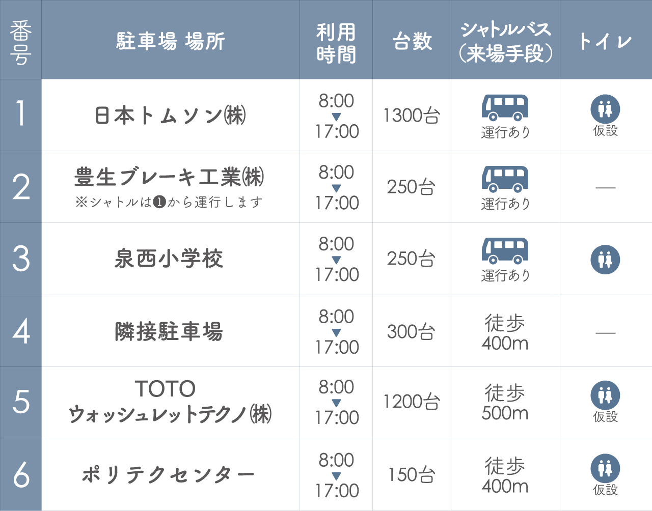 駐車場のご案内